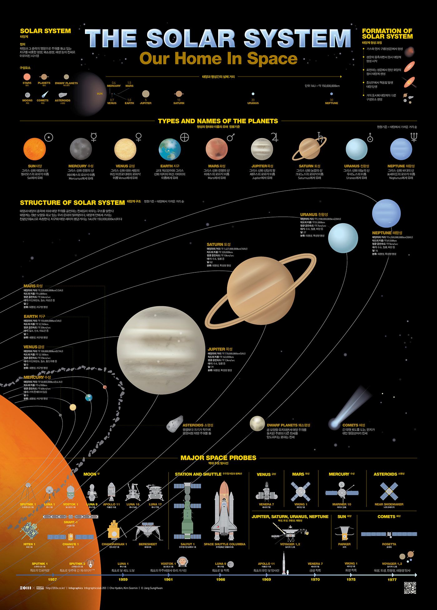 2020_03 The Solar System