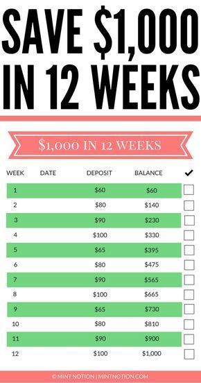 12Week Money Challenge Save 1000 By Easter Images