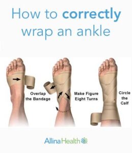 3 Steps For Wrapping An Ankle HD Wallpaper