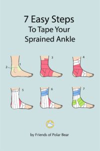 7 easy steps to tape your sprained ankle HD Wallpaper