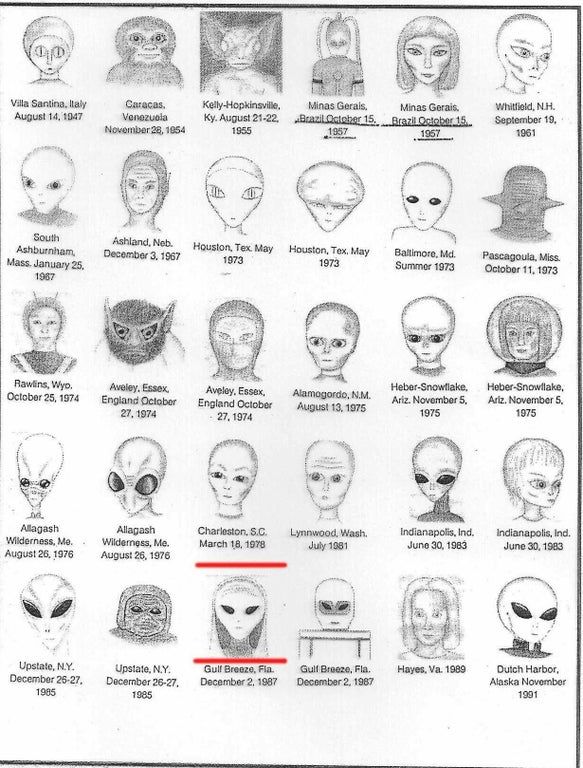 A chart of witness drawings from cases if close encounters (you might recognise 