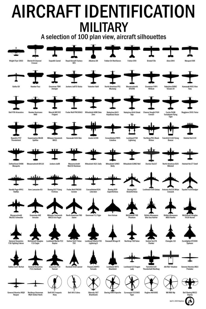 Aircraft Identification - Military