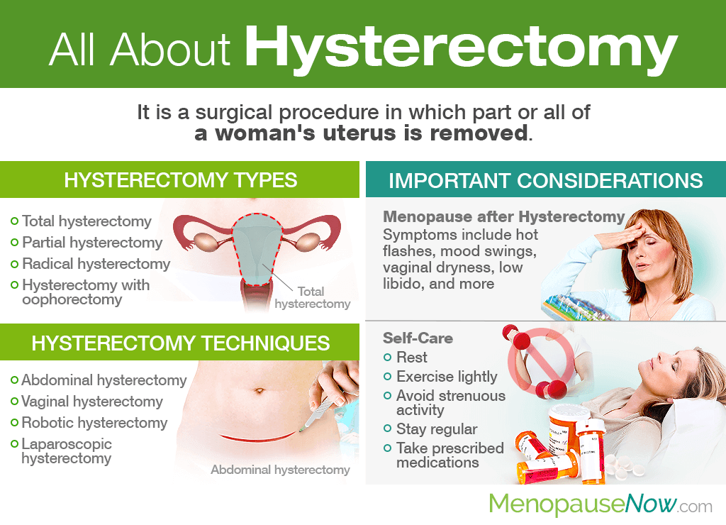 All About Hysterectomy HD Wallpaper