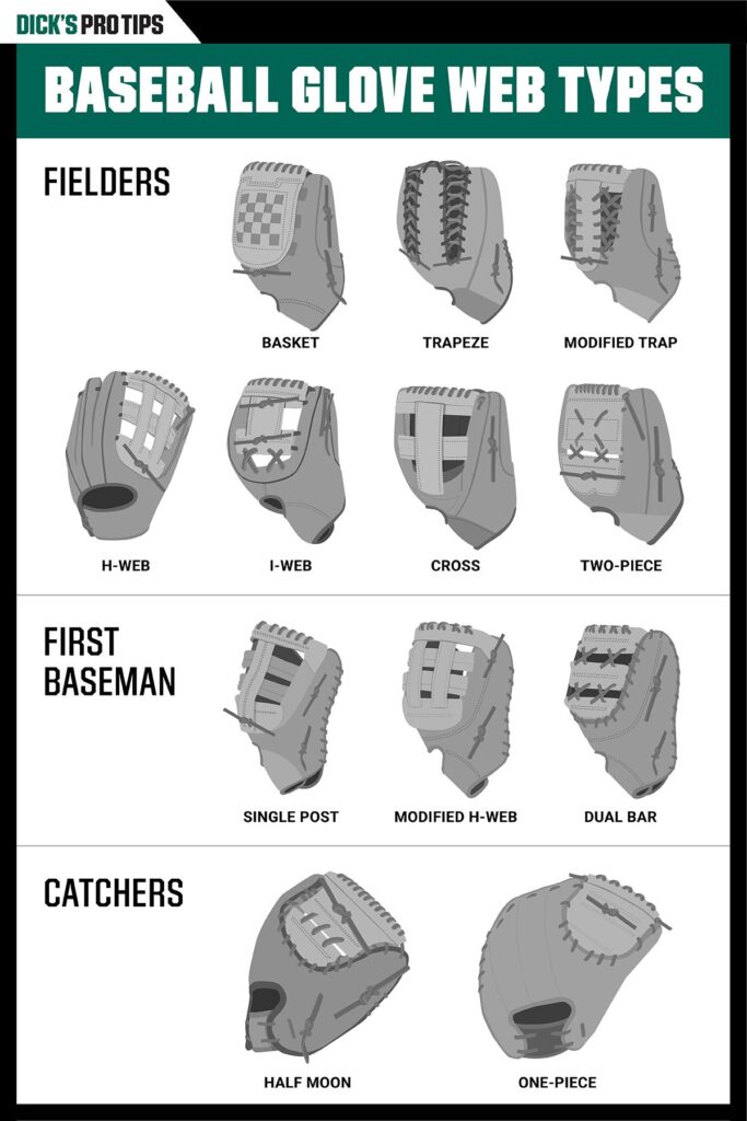 Baseball Glove Web Types