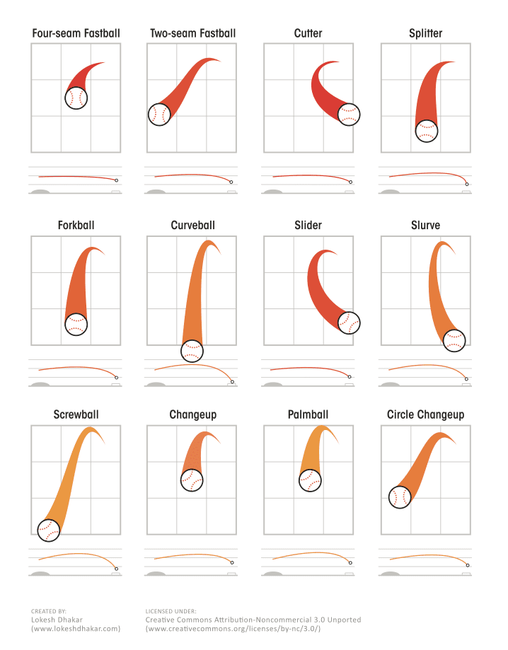 Baseball Pitches Illustrated Images