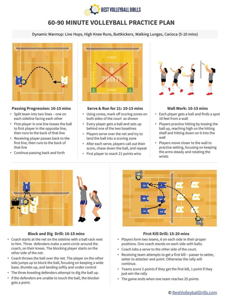 Best Volleyball Drills Images