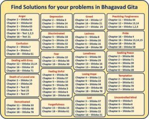 Bhagavad Gita , verse lookup based on topic HD Wallpaper