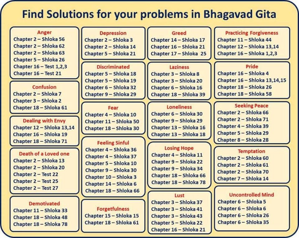 Bhagavad Gita - verse lookup based on topic
