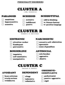 Cluster A B C Personality Disorders HD Wallpaper