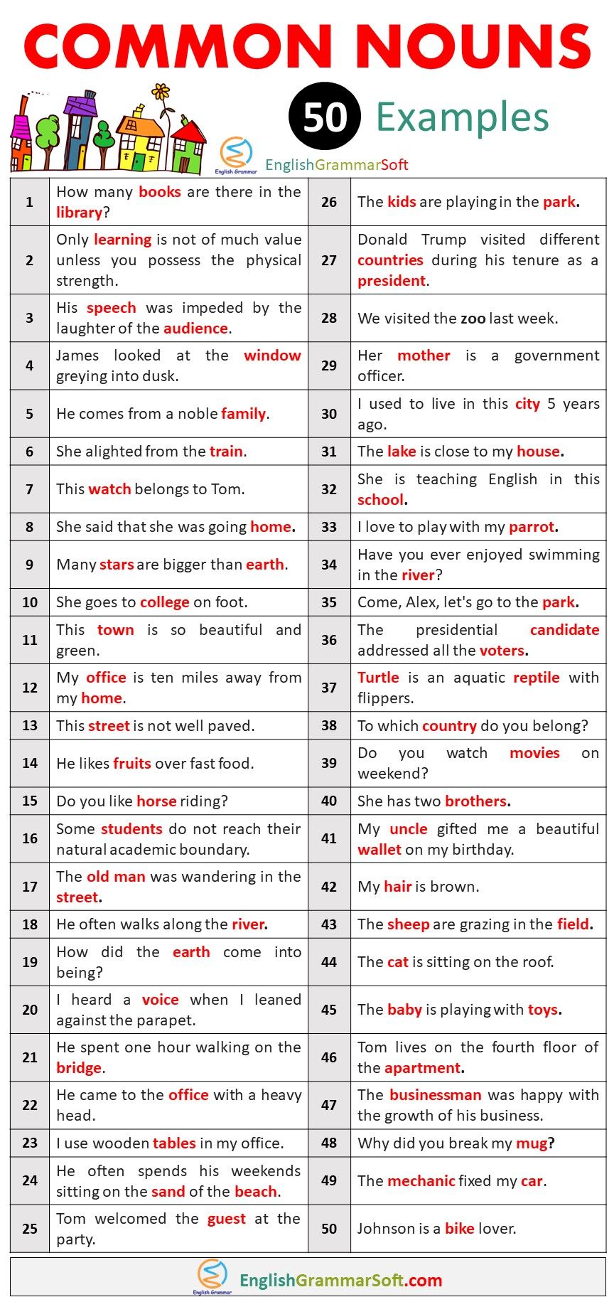 Common Noun Examples (50 Common Noun Sentences)