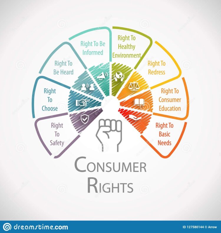 Consumer Rights Protection Wheel Infographic Stock Illustration - Illustration O