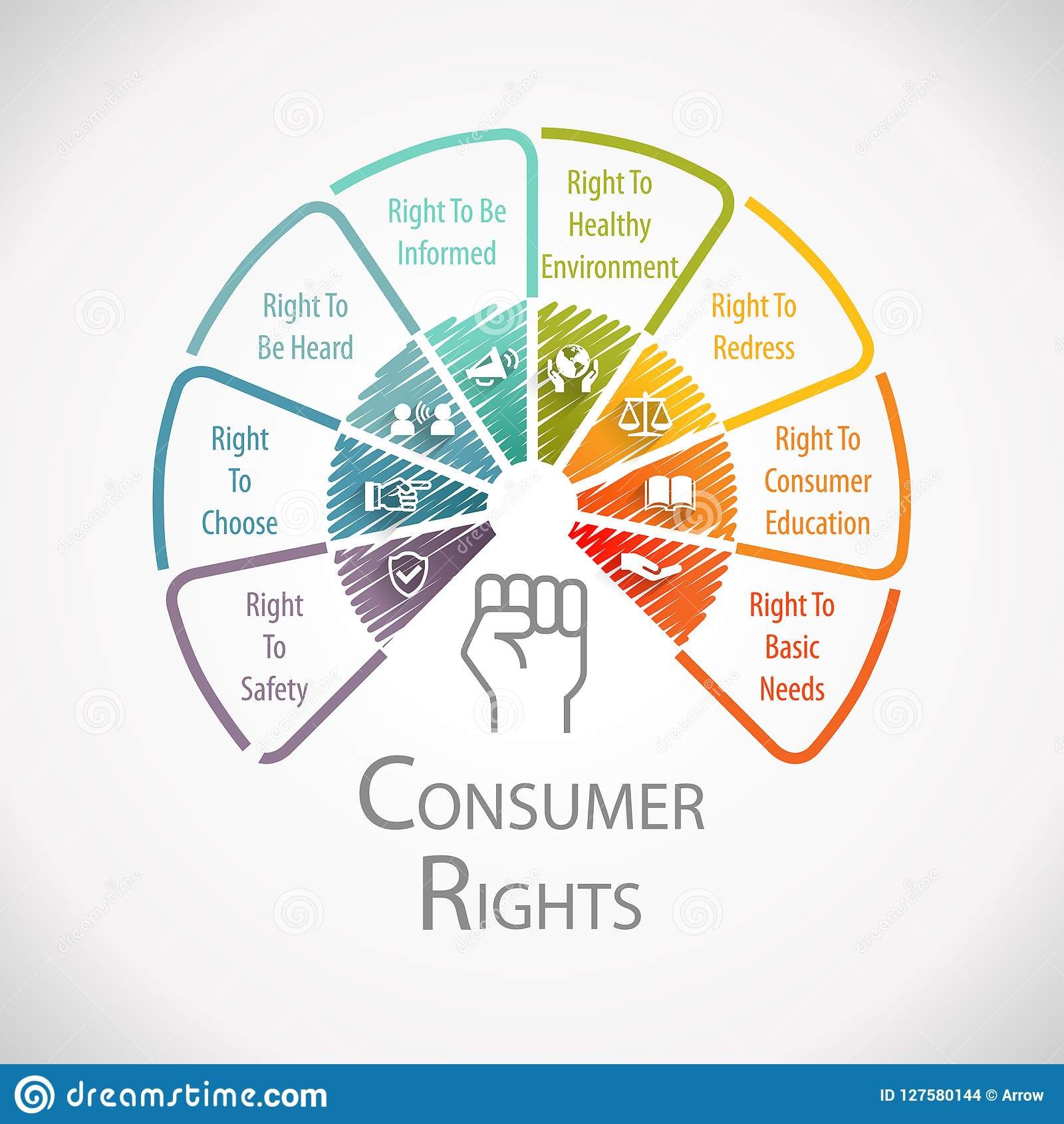 Consumer Rights Protection Wheel Infographic Stock Illustration - Illustration o