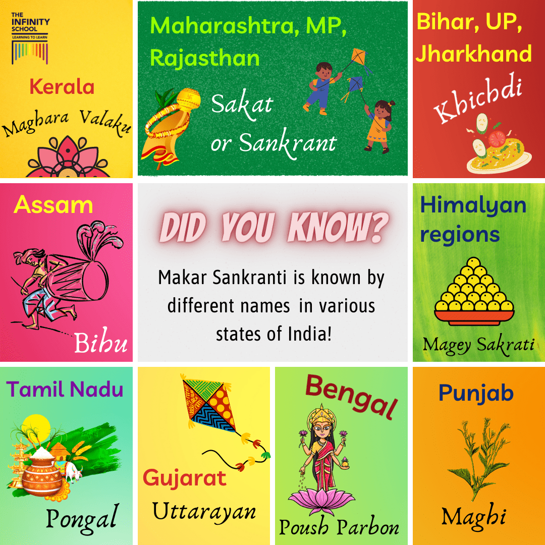 Did you know? - Makar Sankranti Facts!