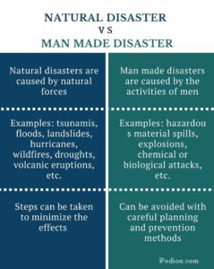 Difference Between Natural , Man Made Disaster | Cause, Examples, Effect, etc. Images