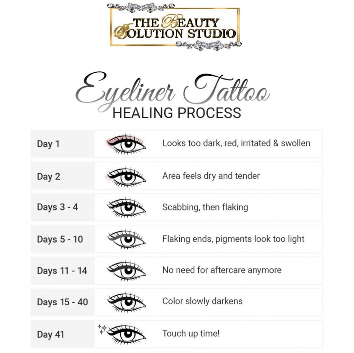 Eyeliner Tattoo Healing Stages