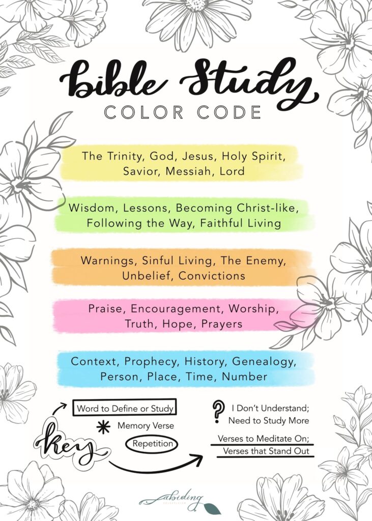 Free Bible Study Color Code Images