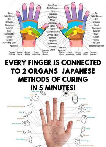 Finger Reflexology To Balance Emotions &Amp; Pain