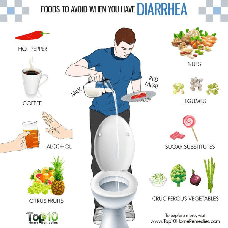Foods to Avoid When You Have Diarrhea - eMediHealth