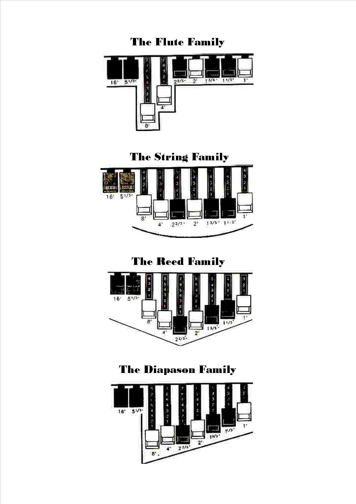 Hammond Organ DrawBar "Families"