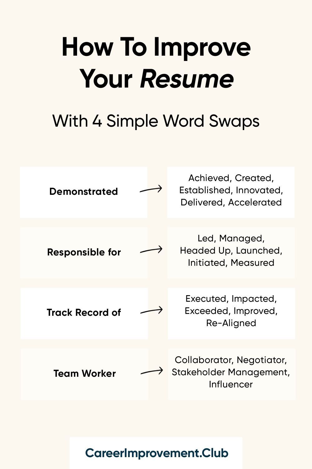 How To Improve Your Resume - 4 Simple Word Swaps