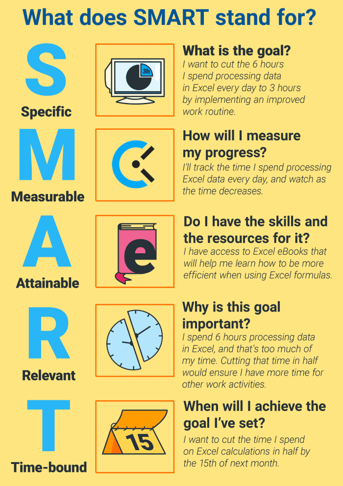 How to set SMART goals (+ examples and templates)