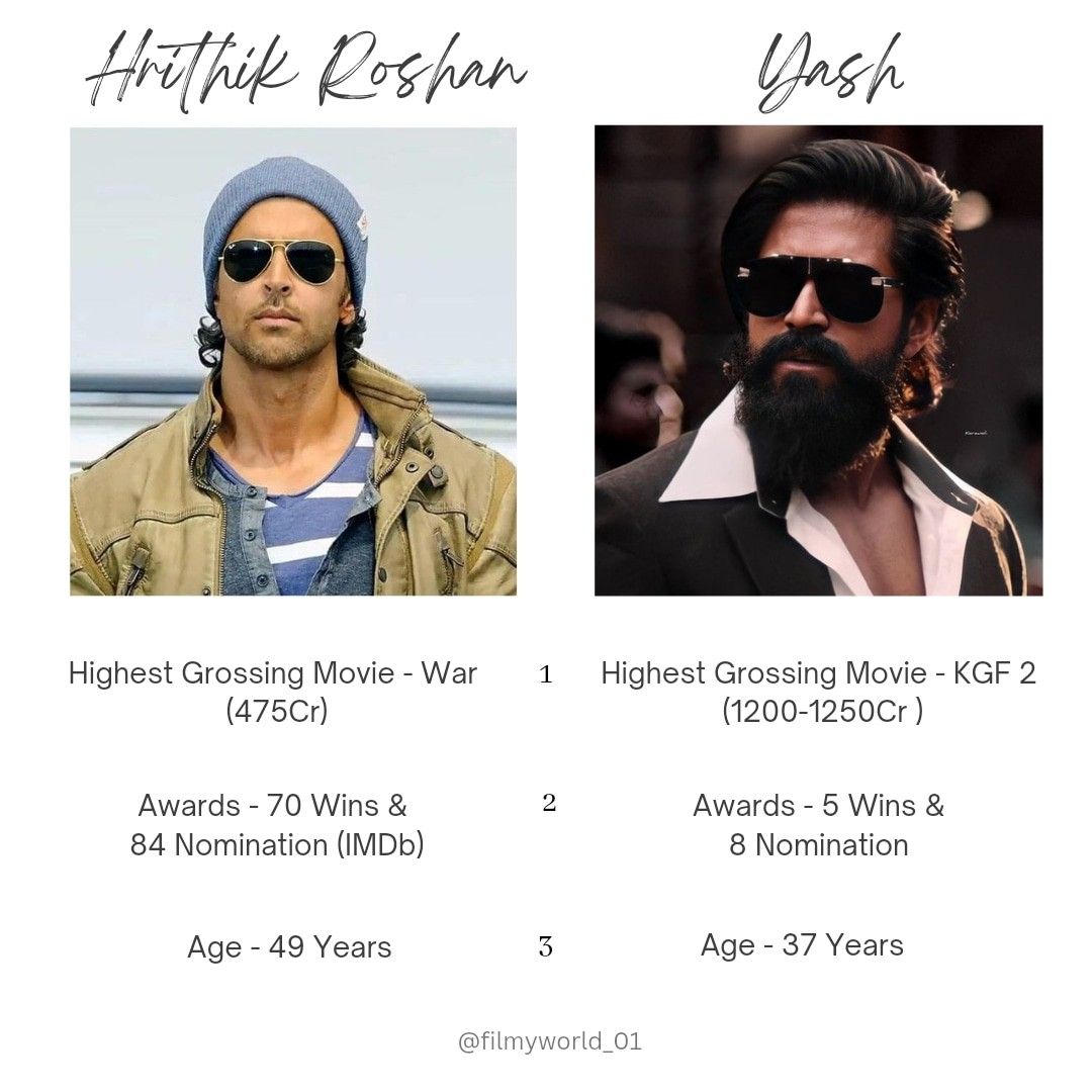 Hrithik Roshan vs Yash HD Wallpaper