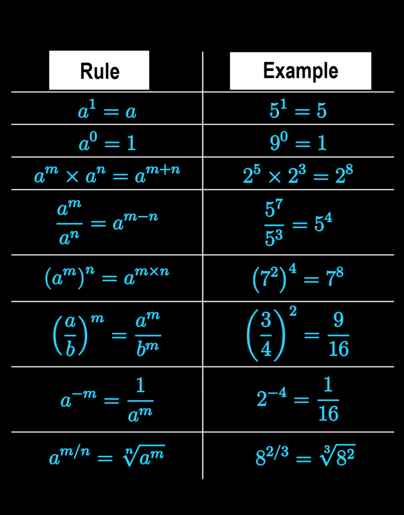 Important And Fundamental Mathematics Rules With Examples Images