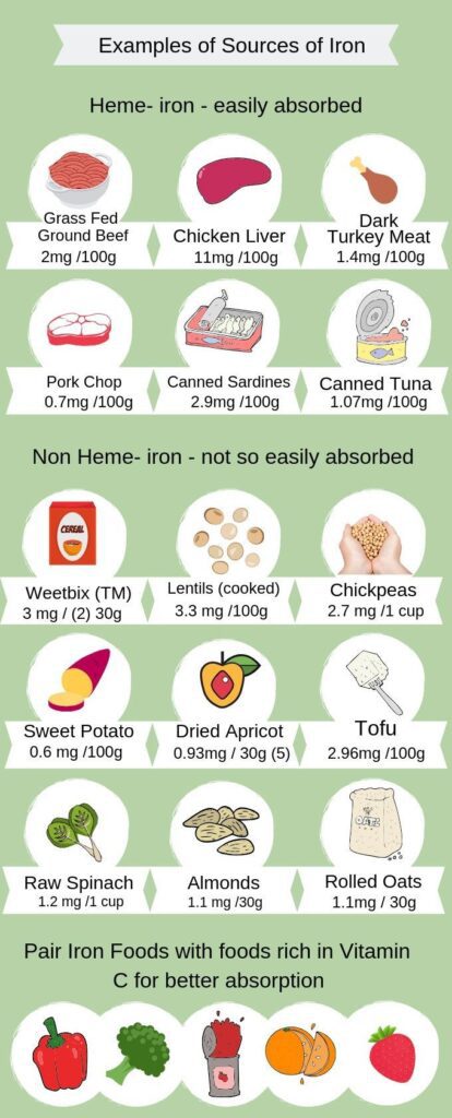 Iron Rich Foods For Kids Images