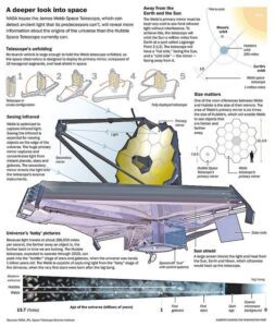 James Webb Space telescope HD Wallpaper