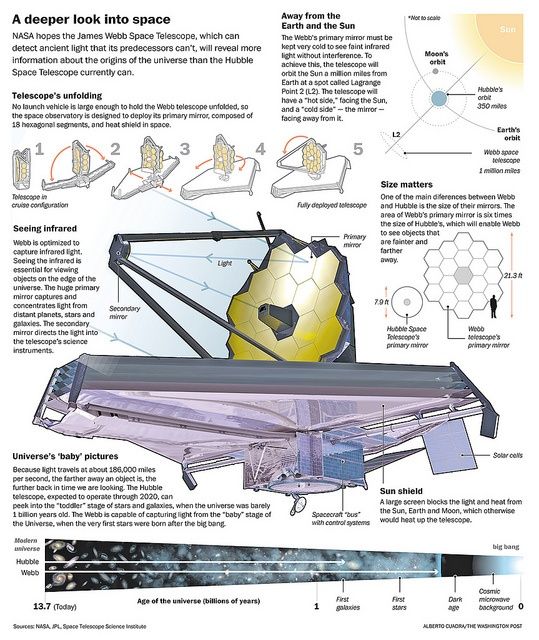 James Webb Space Telescope Images