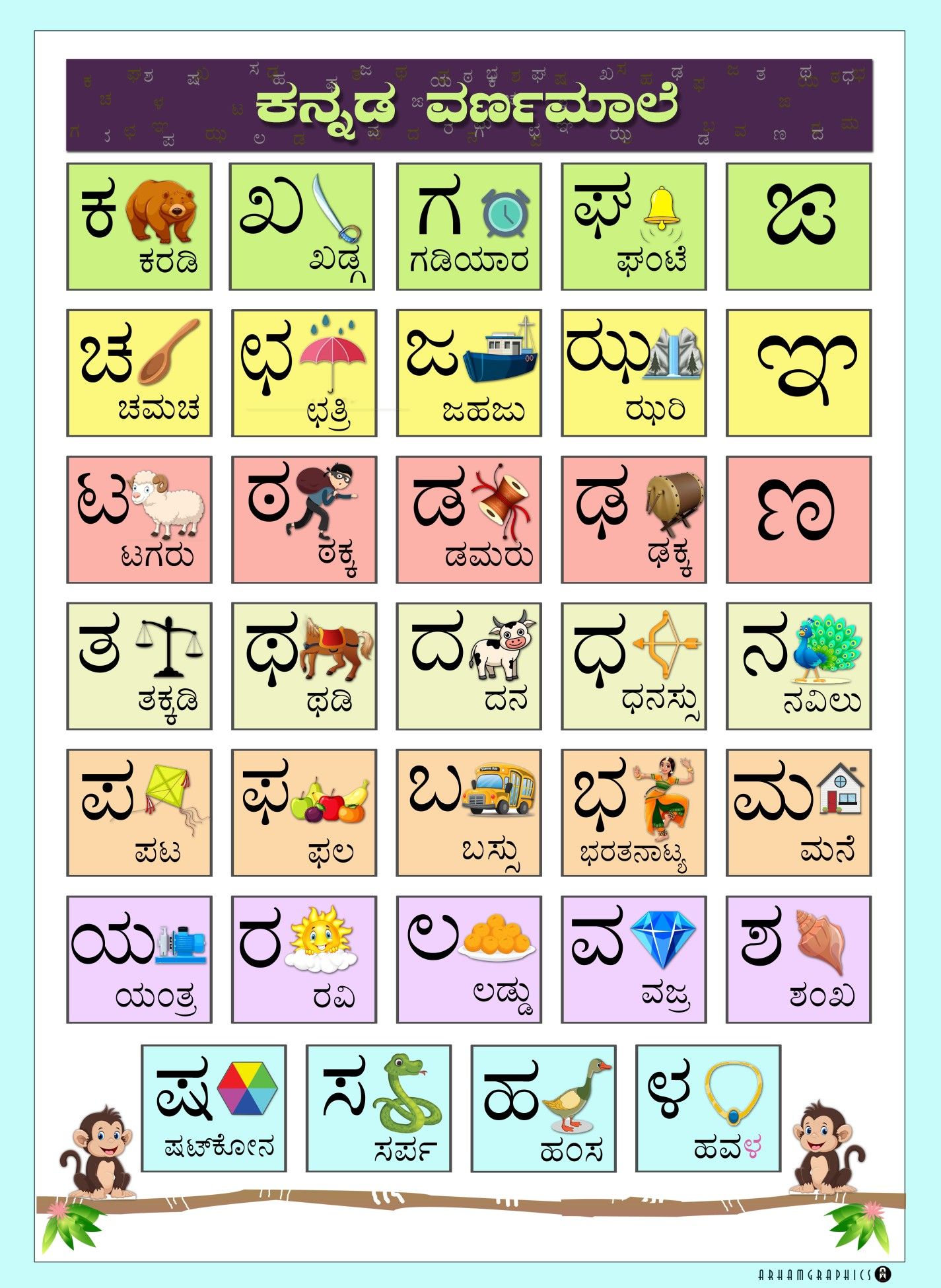 Kannada Varnamale chart