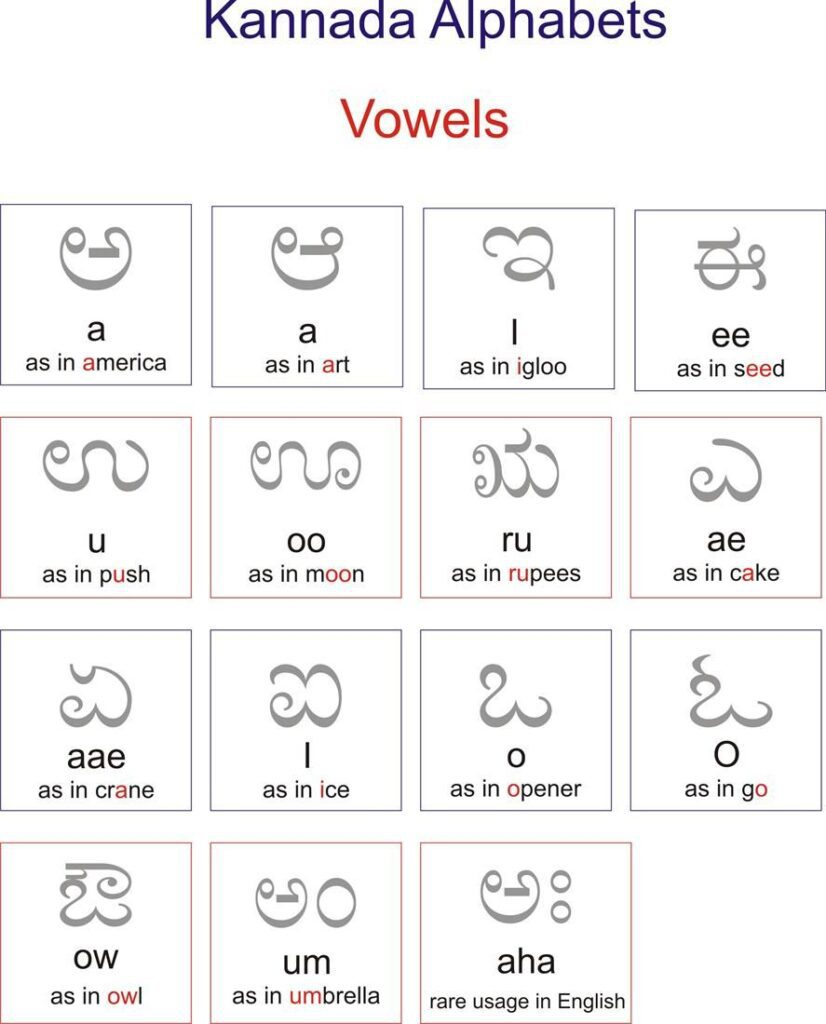 Kannada Worksheet Of Vowels Images