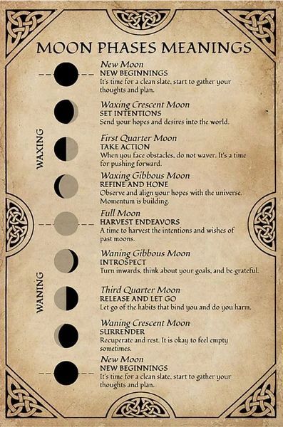 MOON PHASES MEANINGS, new moon rituals