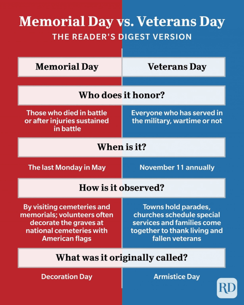 Memorial Day Vs. Veterans Day: What’s The Difference?