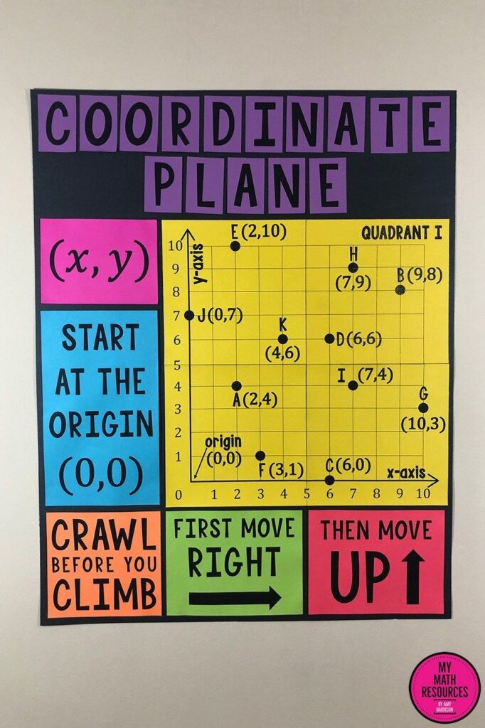 My Math Resources One Quadrant Coordinate Plane Poster