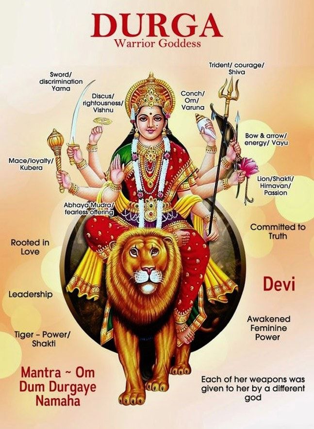 #Navratri2017: Decoding Maa Durga's weapons and vehicle