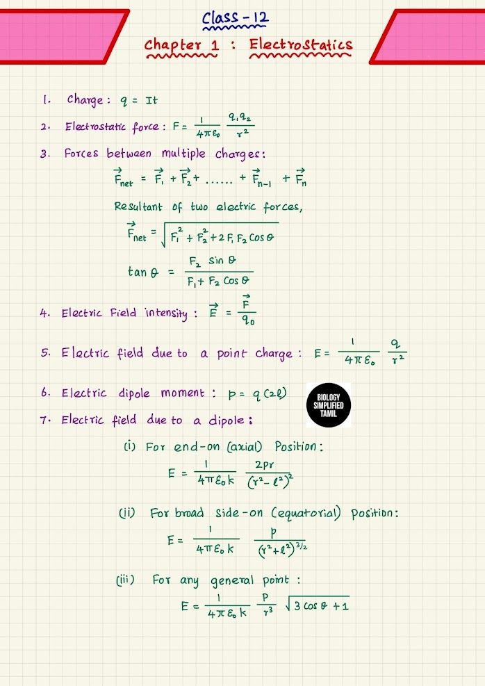 Physics Formulae for NEET and JEE