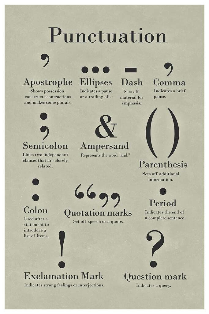 Punctuation Grammar and Writing Classroom English Class Posters Depth Of Knowled