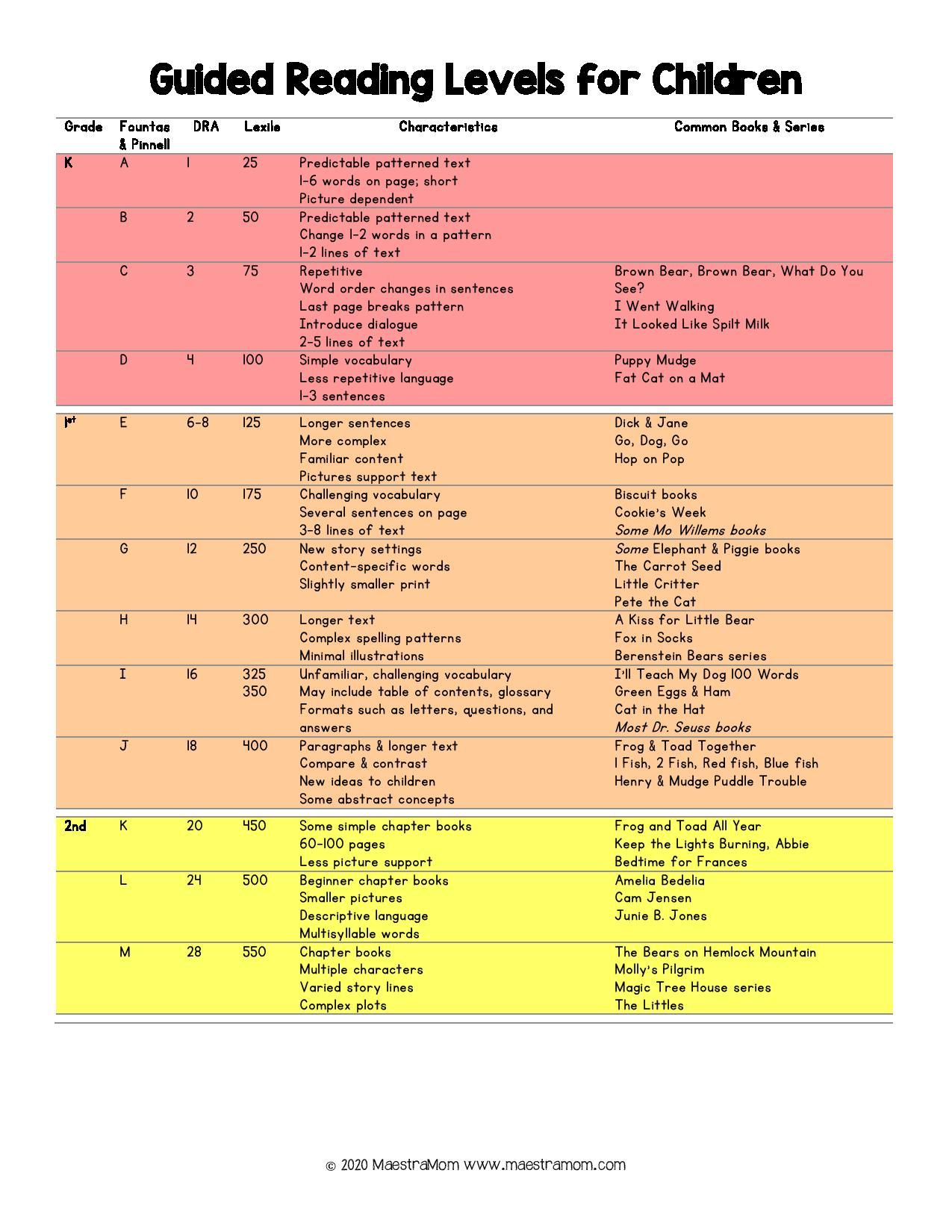 Reading Level Chart A,Z Images
