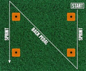 Softball Drills to Improve Change of Direction HD Wallpaper