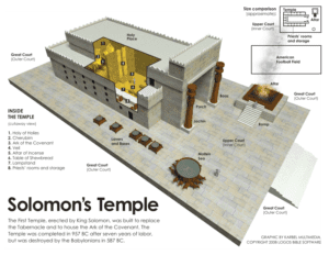 Solomon’s Temple HD Wallpaper