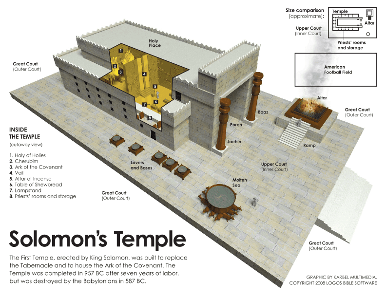 Solomon’s Temple