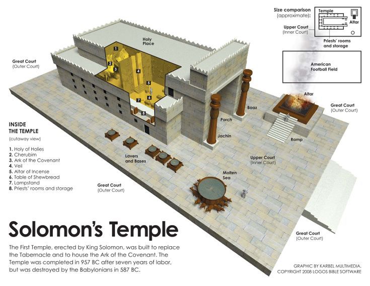 Solomons Temple :: Temple Mount
