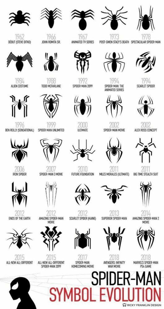 Spiderman Symbol Evolution Images