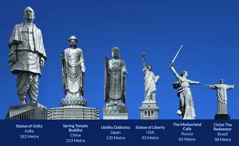 Statue of Unity - Ultimate guide with complete details