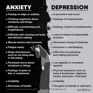 Symptoms Of Anxiety And Depression HD Wallpaper