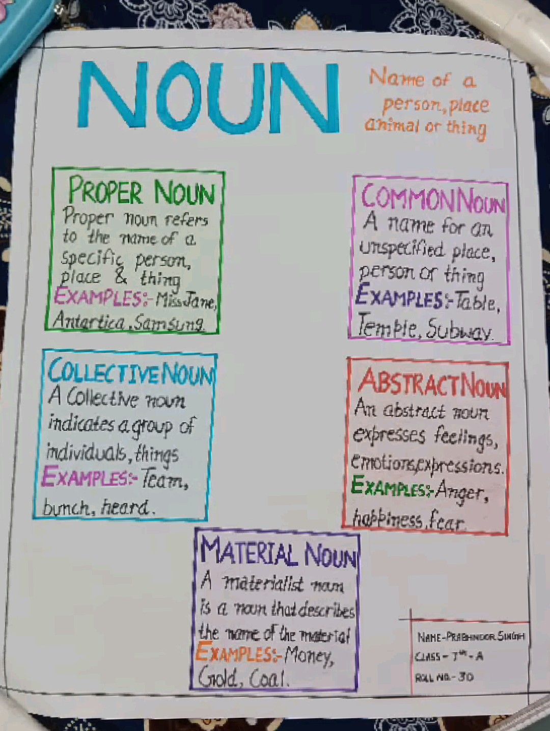 TYPES OF NOUN - CHART