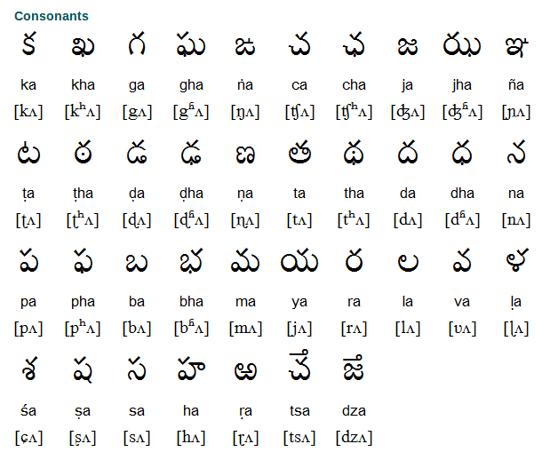 Telugu Alphabet, Writing System And Pronunciation