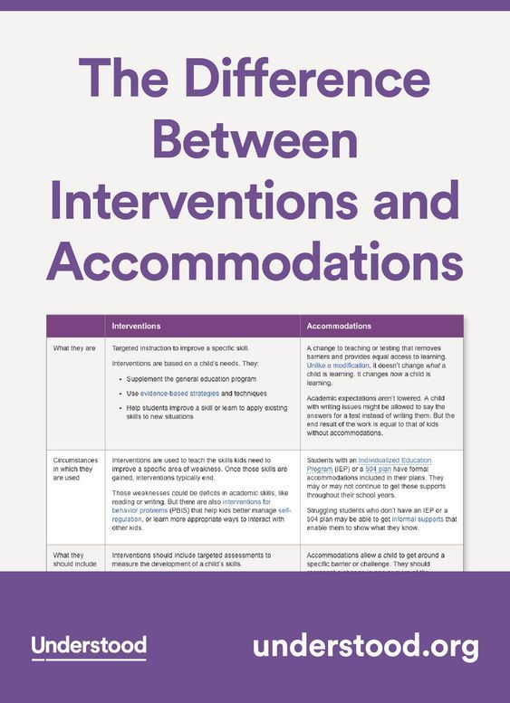 The Difference Between Interventions and Accommodations