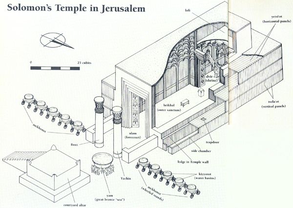 The Doorways of Solomon’s Temple